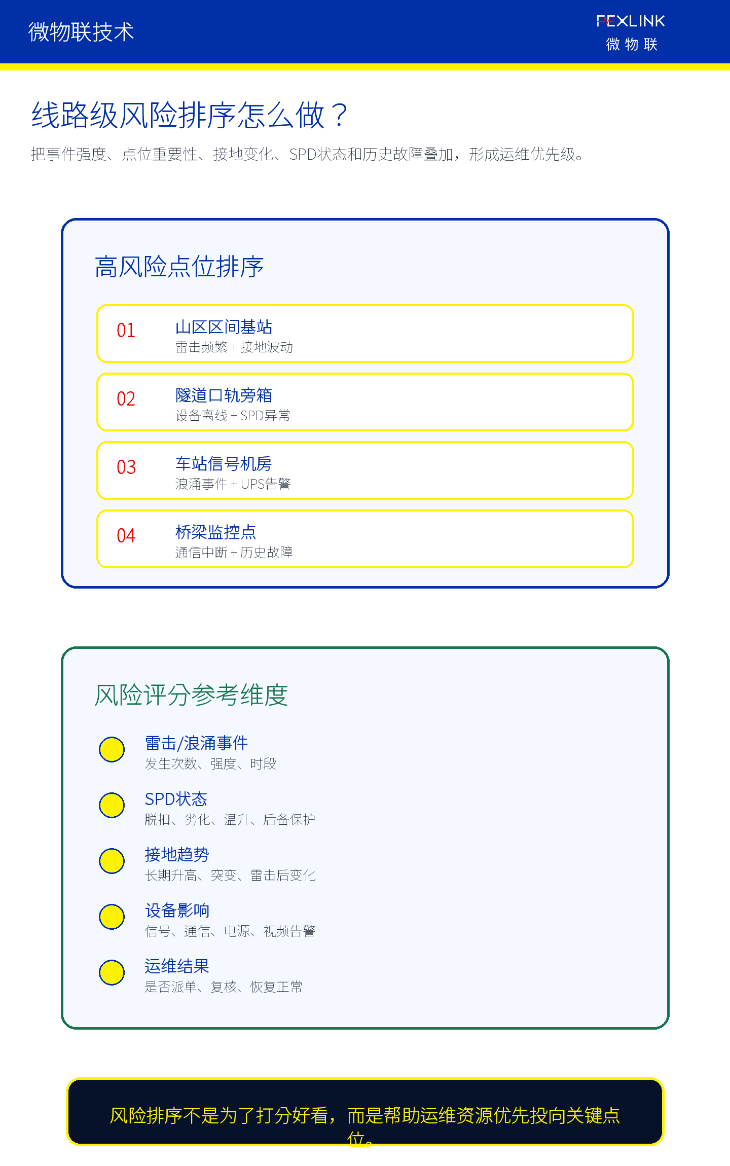 图7：铁路线路级风险排序可以帮助运维资源优先投向关键点位。