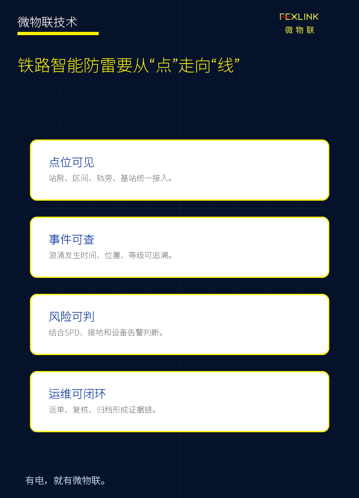 图8：铁路智能防雷要从“点”走向“线”，从设备安装走向状态管理。