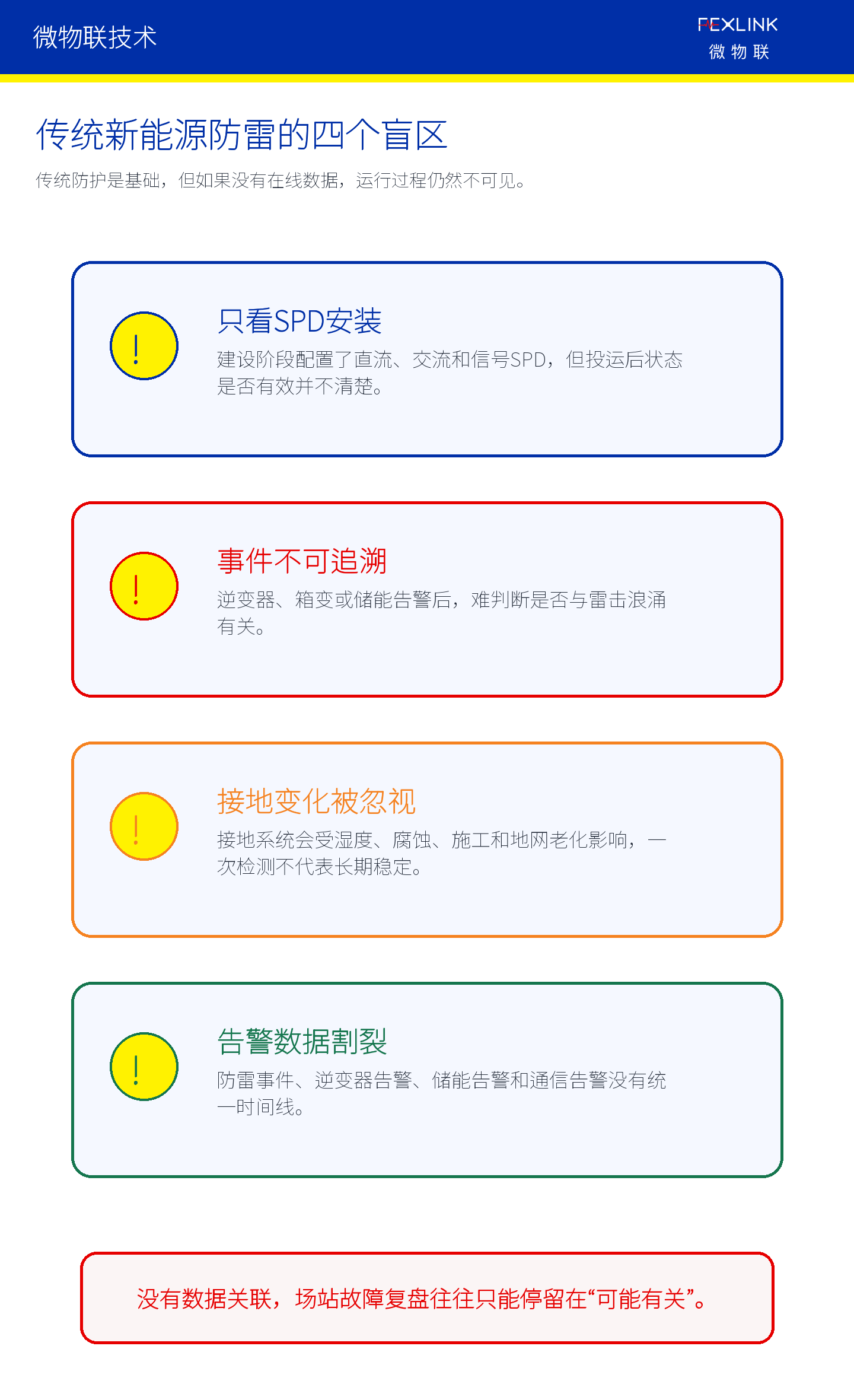 图3：传统新能源防雷常见四类运行盲区。