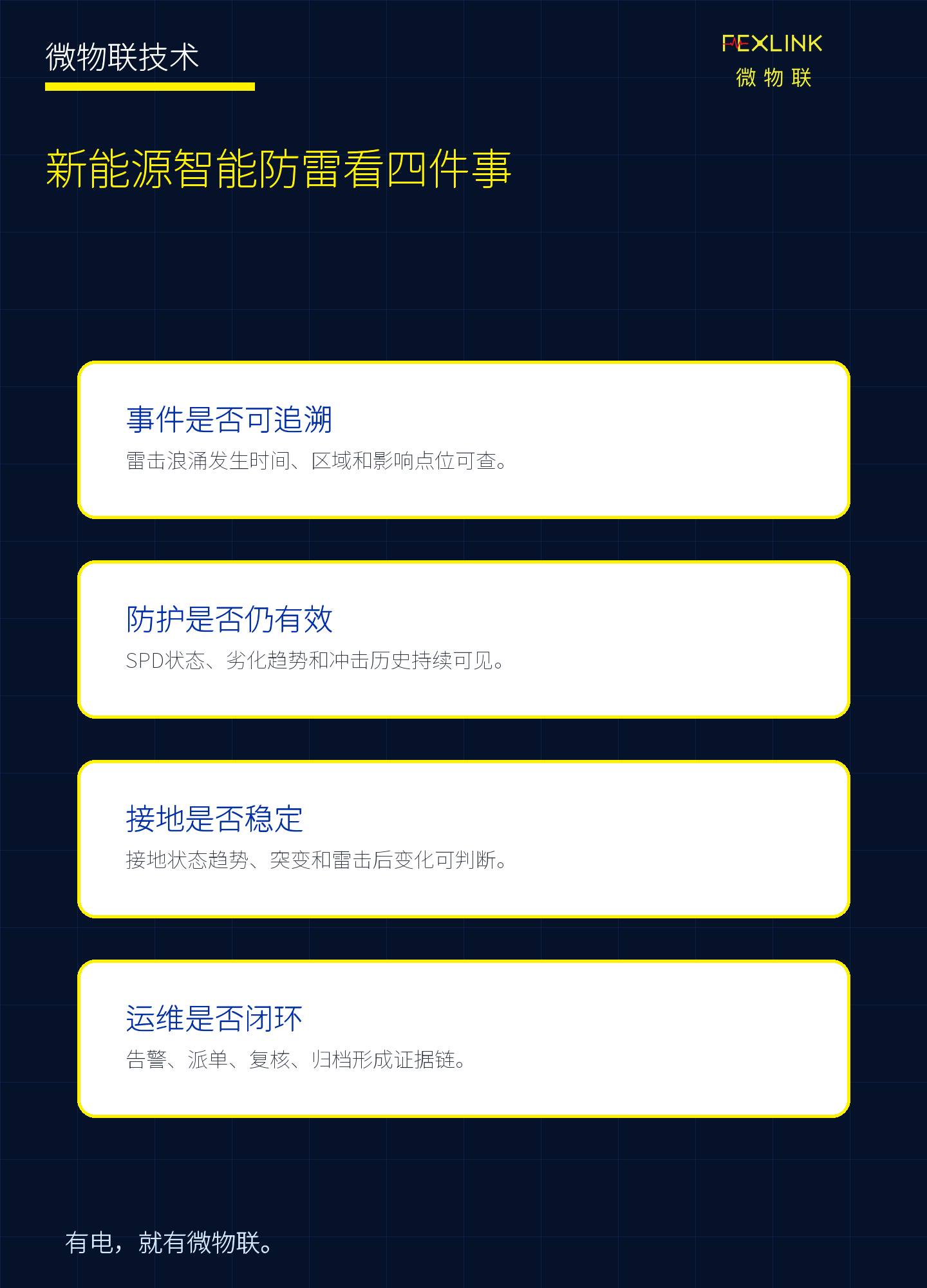 图8：新能源智能防雷最终要回答四个核心问题。