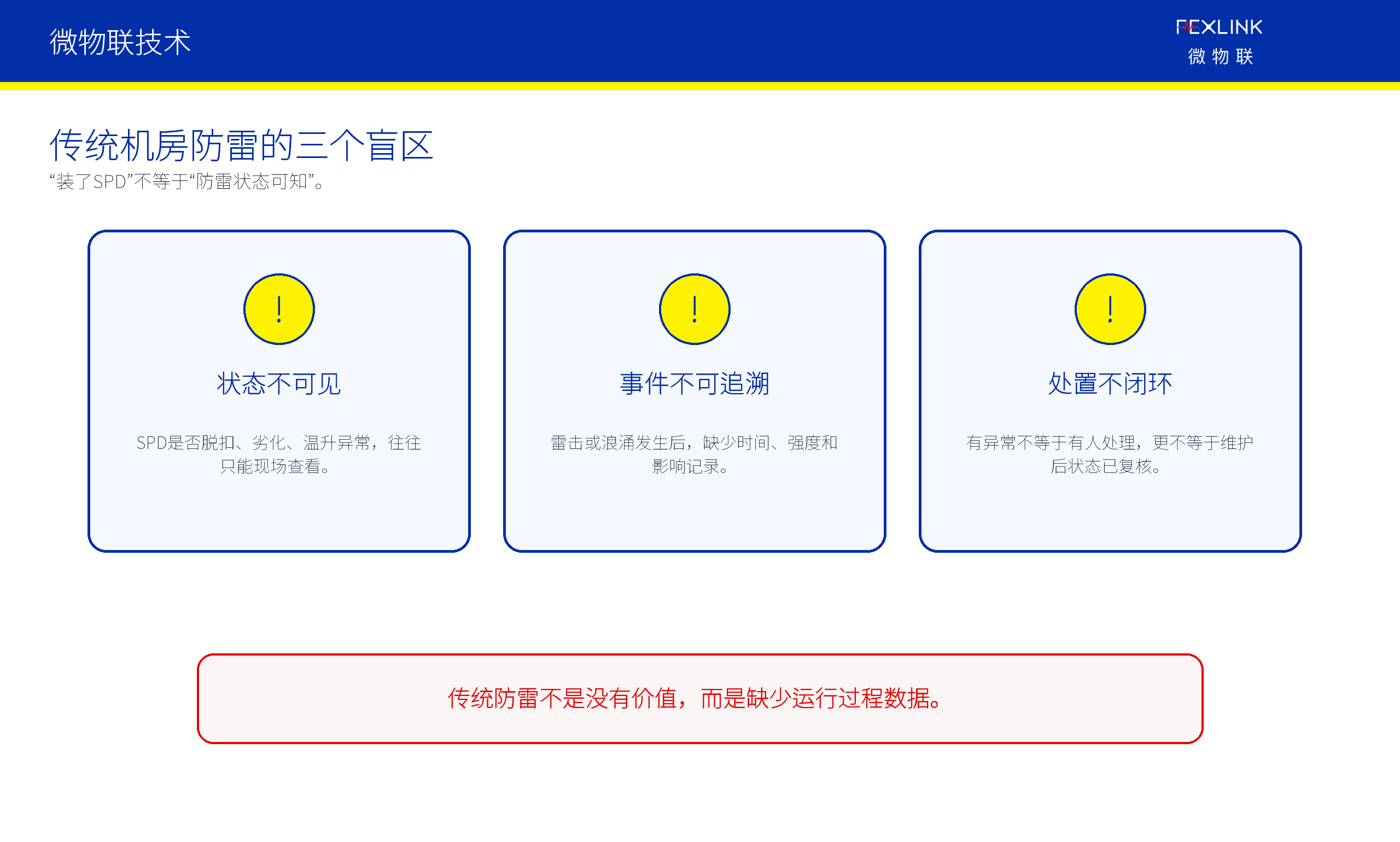 图3：传统机房防雷往往存在状态不可见、事件不可追溯、处置不闭环三类盲区。