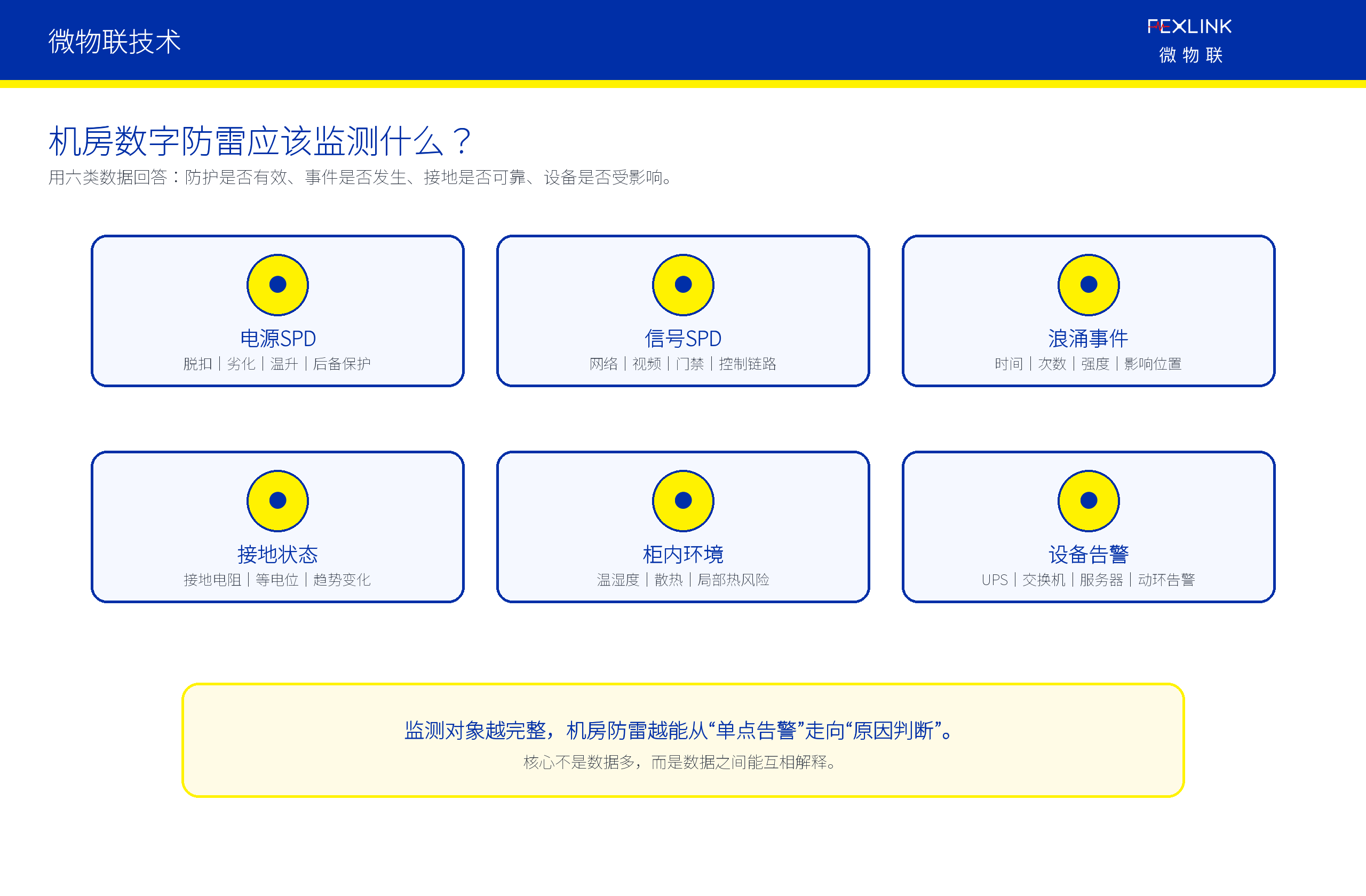 图4：机房数字防雷应形成防护状态、环境状态和设备影响的数据链。