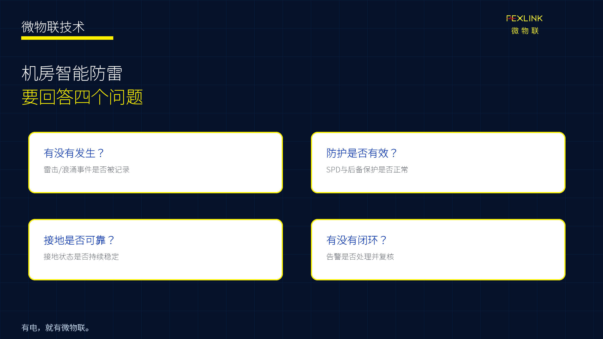 图6：机房智能防雷最终要回答四个核心问题。