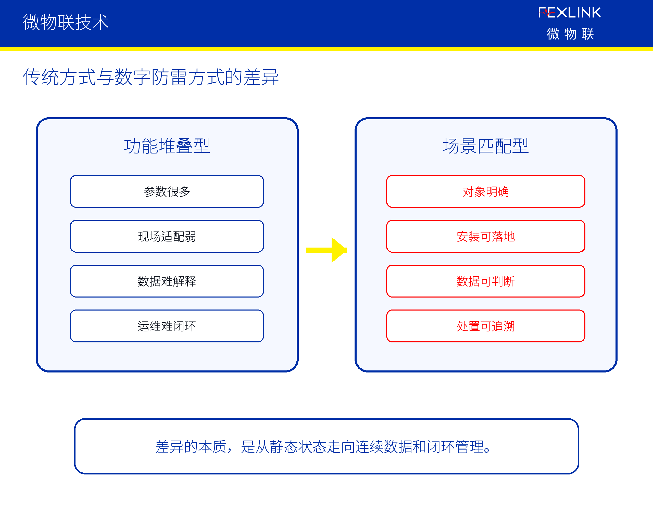 Figure 4: 2. Which objects and data should be focused on?