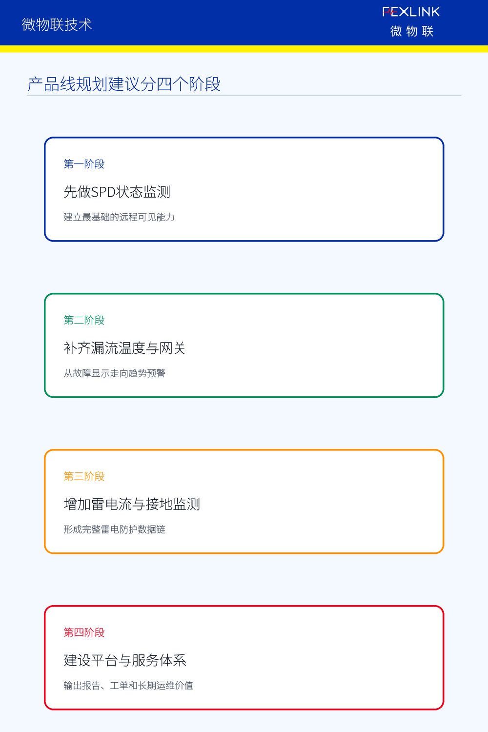 图4：产品线规划建议分四个阶段