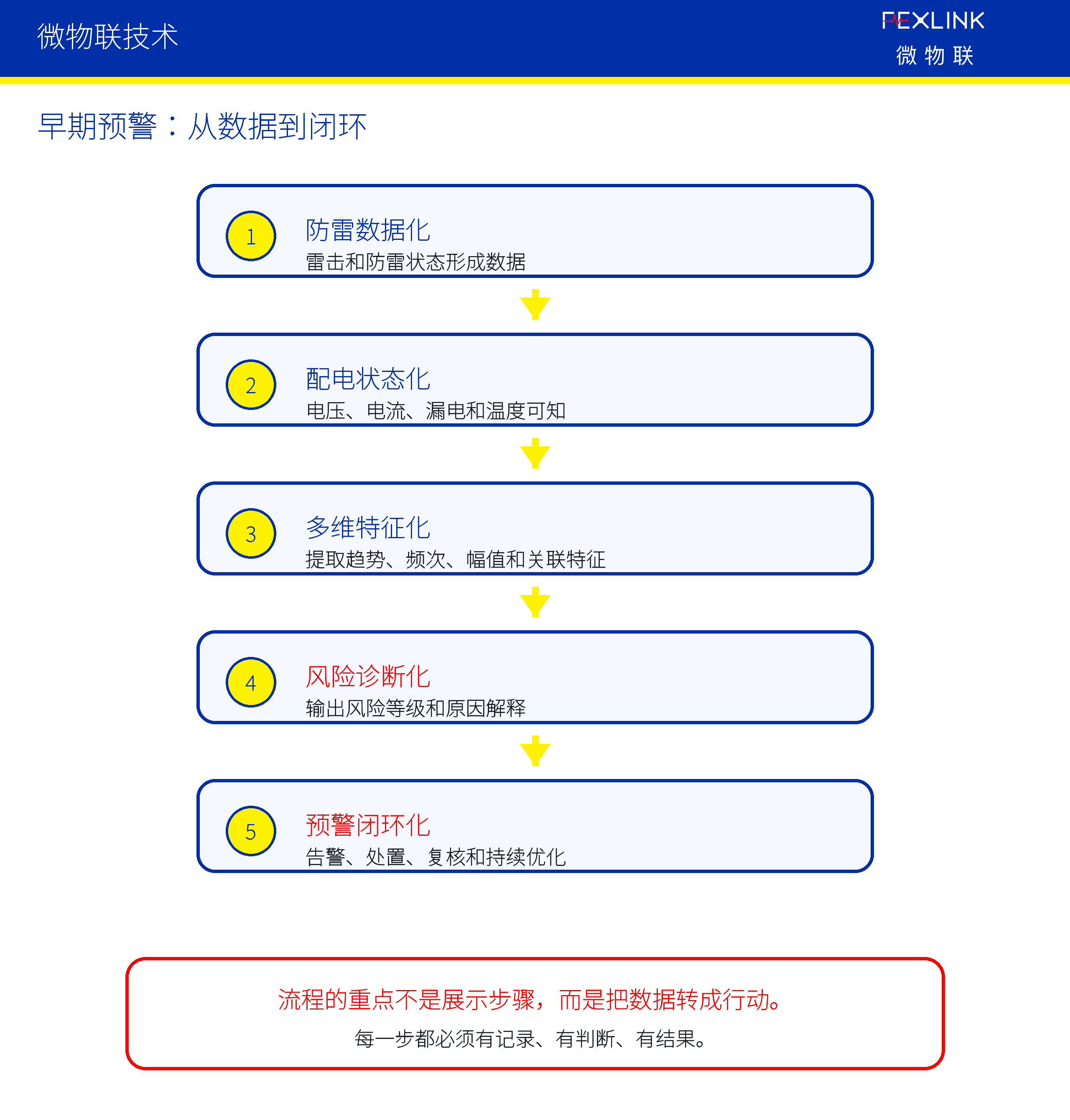 图3：一、传统方式的核心不足在哪里
