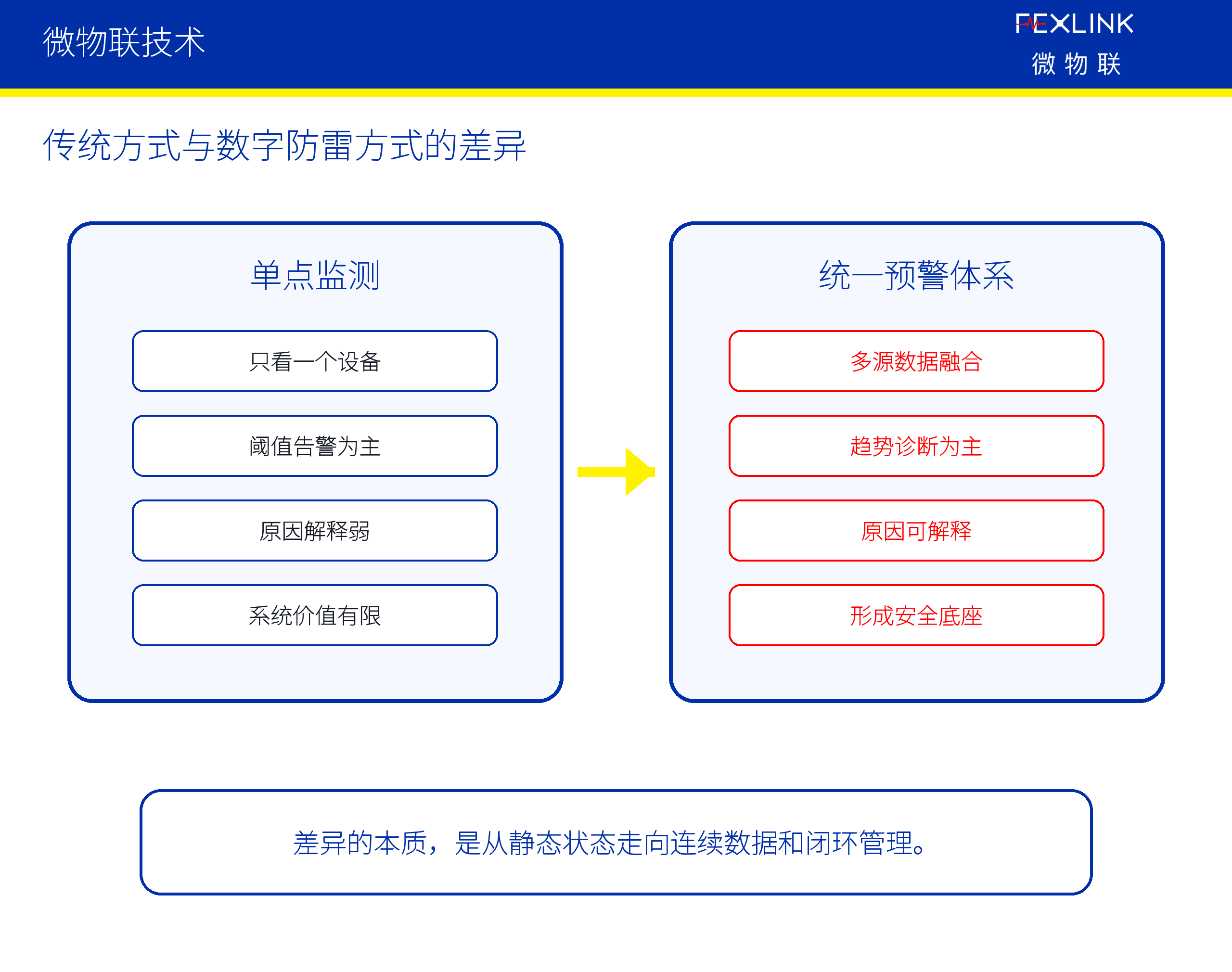 图4：二、应该重点看哪些对象和数据