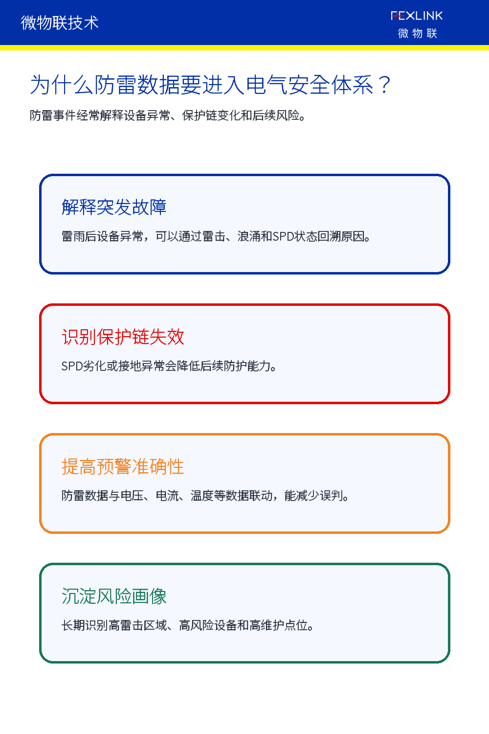 图3：防雷数据为什么要进入电气安全体系。