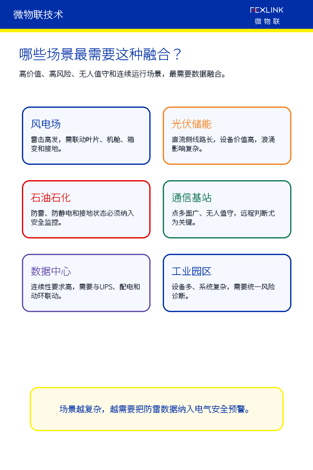 图6：典型应用场景。