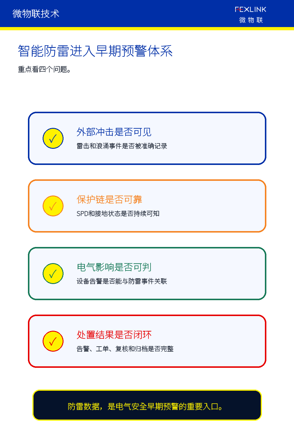 图7：智能防雷进入早期预警体系看四件事。