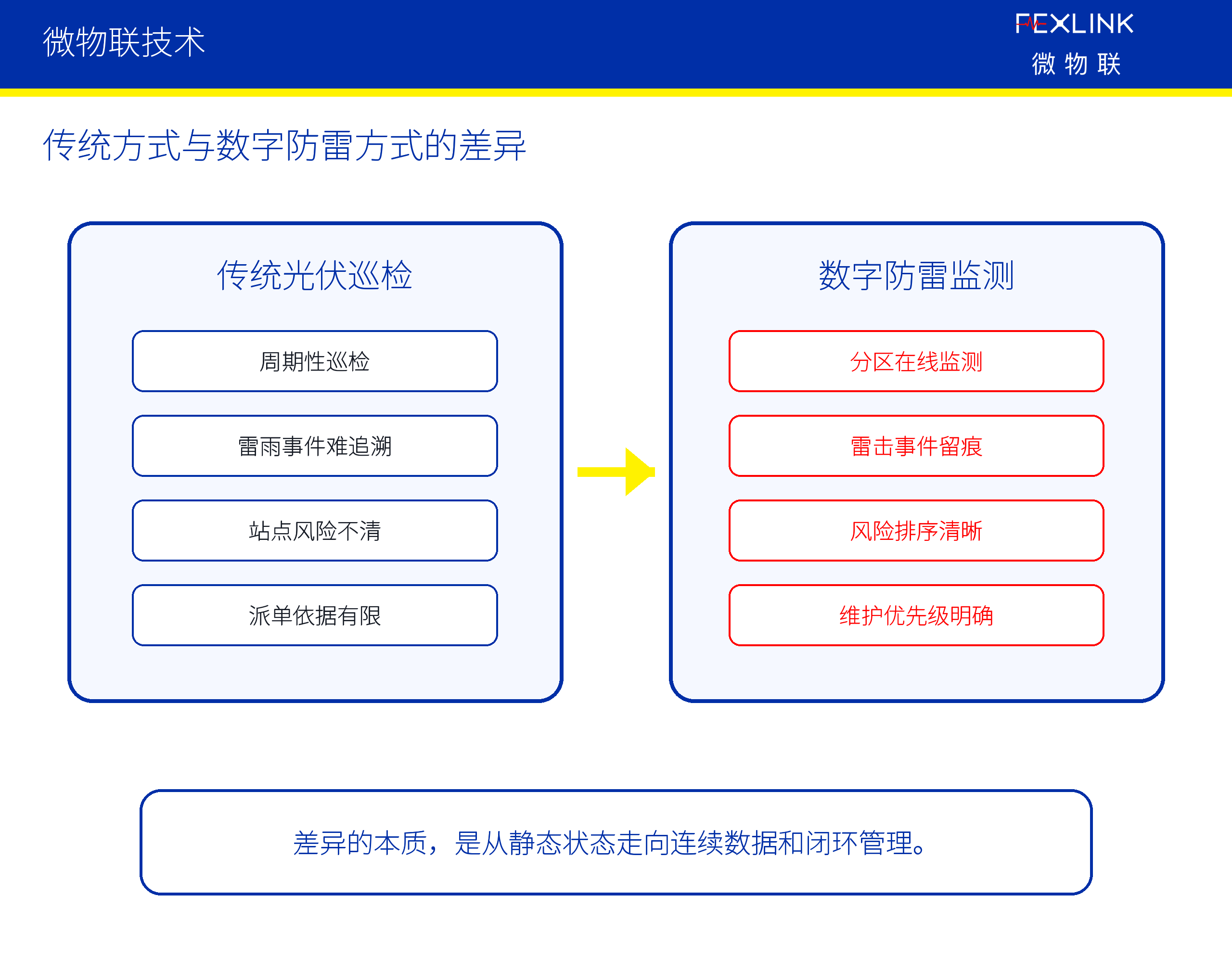 Figure 4: 2. Which objects and data should be focused on?