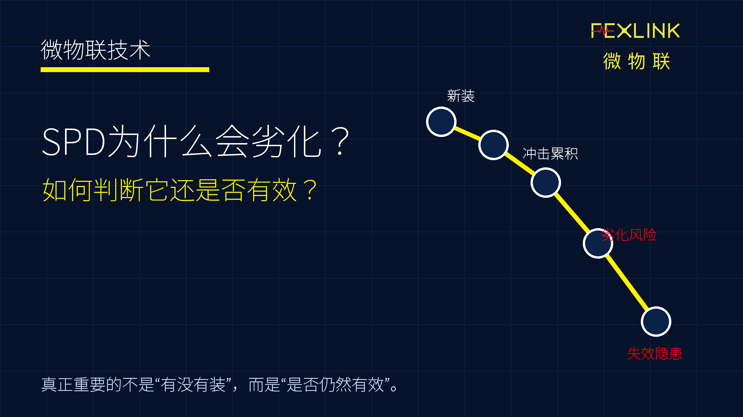 图1：SPD为什么会劣化？如何判断它还是否有效？