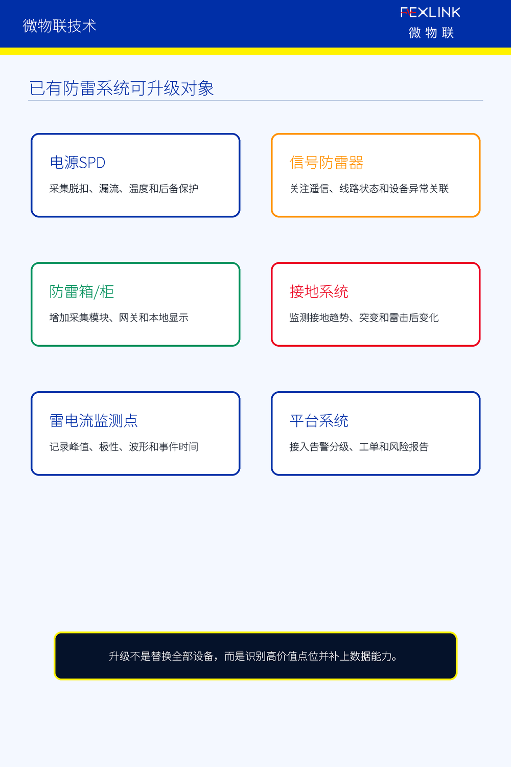 图2：已有防雷系统可升级对象