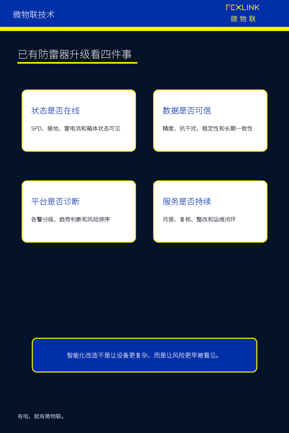 图7：已有防雷器升级看四件事