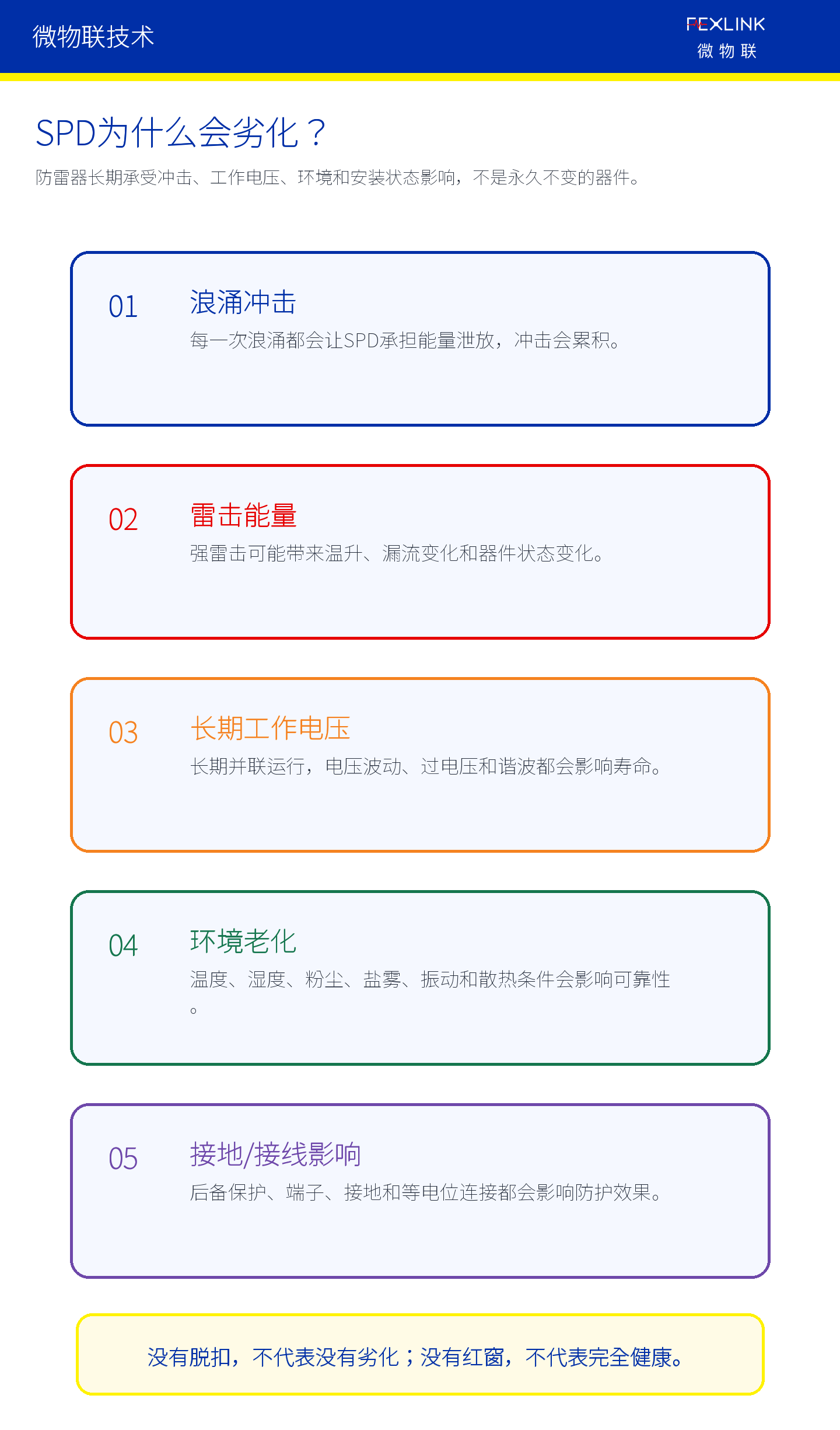 图2：SPD劣化来自冲击、工作电压、环境老化和安装状态等多重因素。