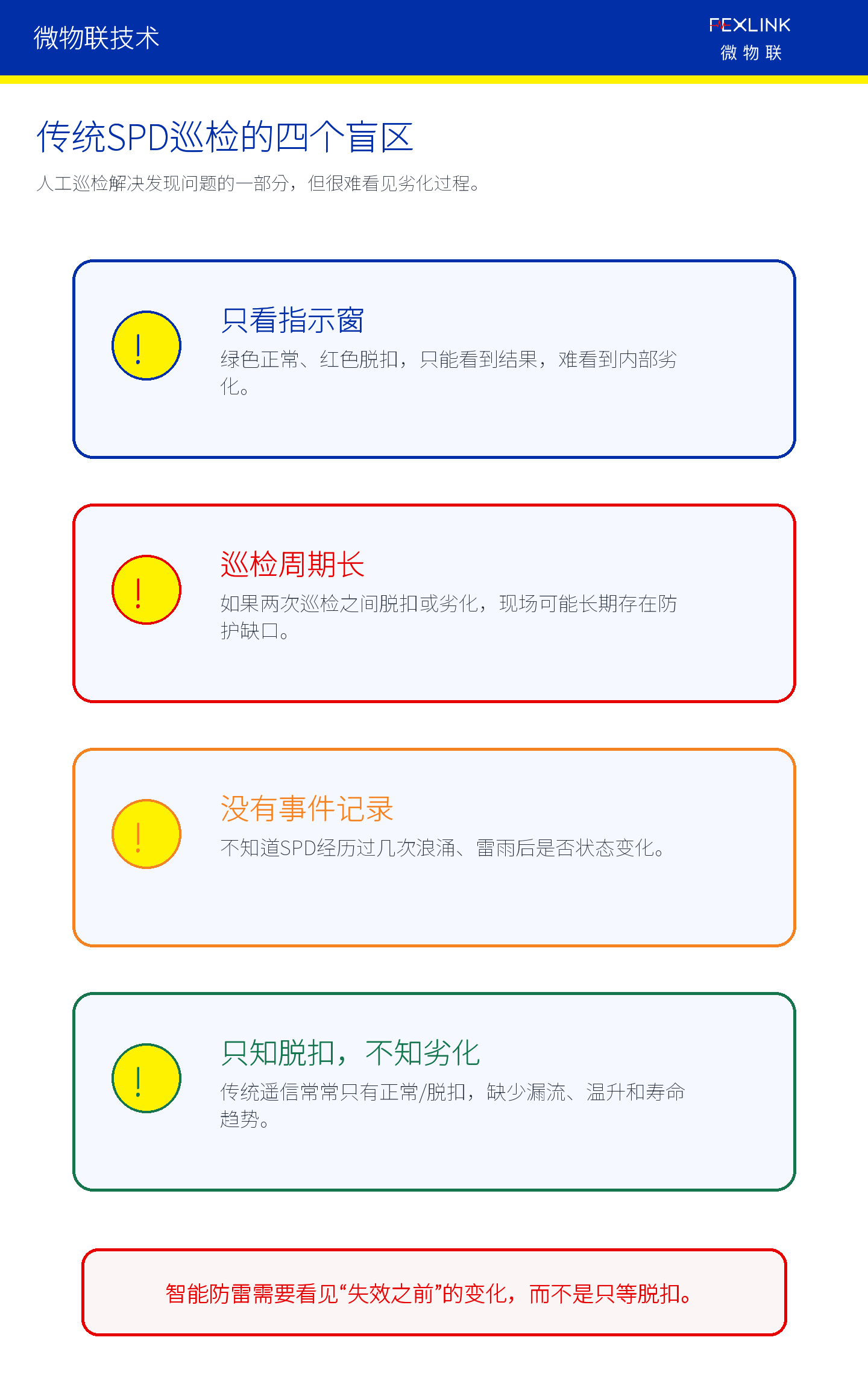 图3：传统SPD巡检往往看得到结果，却看不到劣化过程。