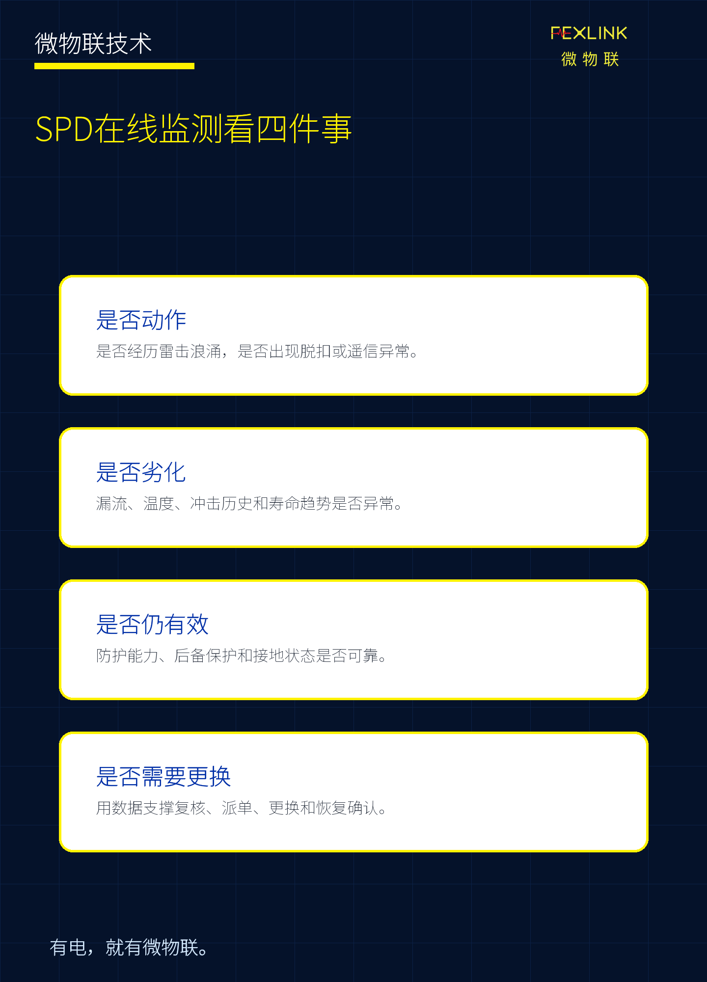 图8：SPD在线监测最终要回答四个核心问题。