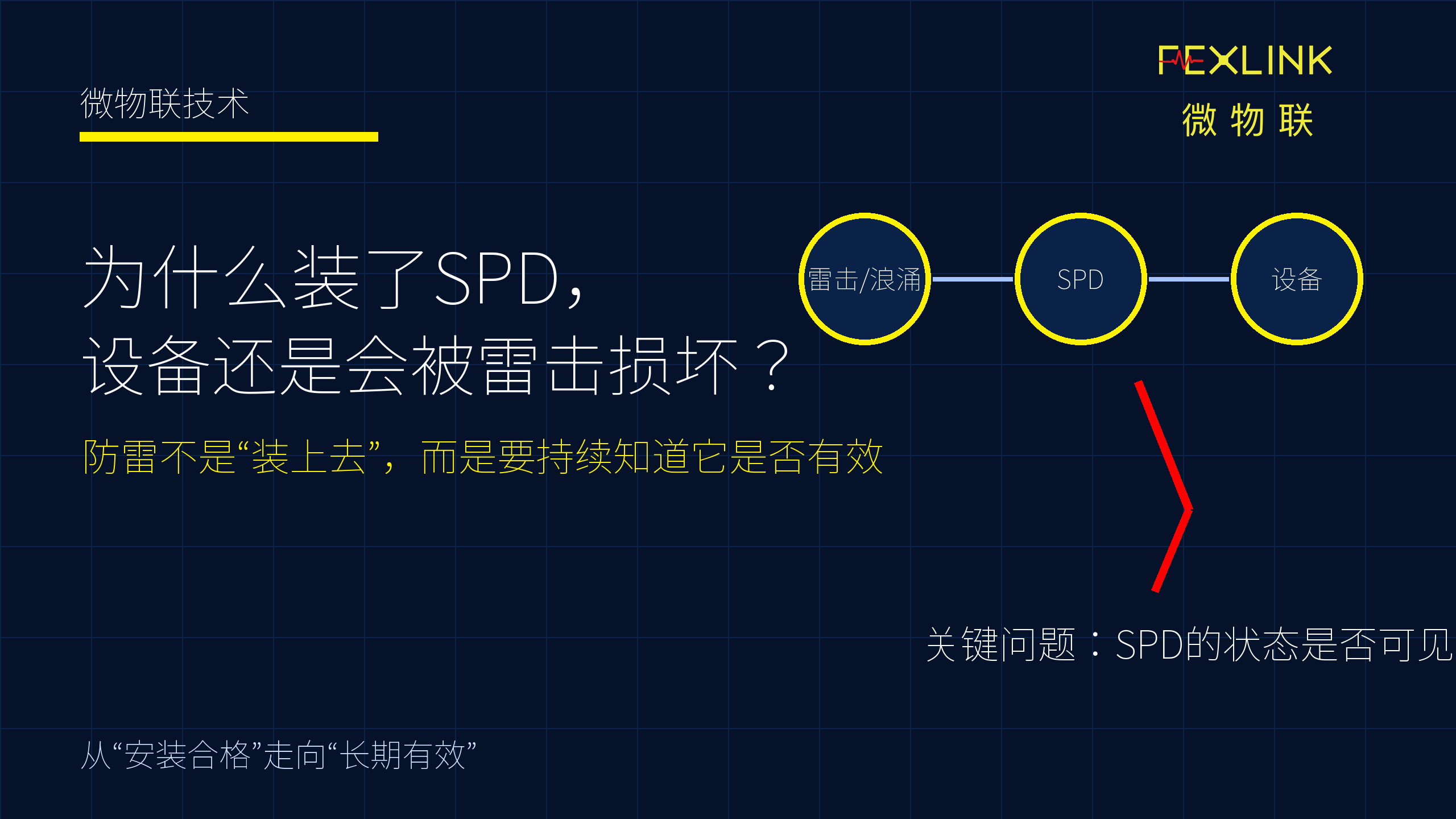 图1：为什么装了SPD，设备还是会被雷击损坏？