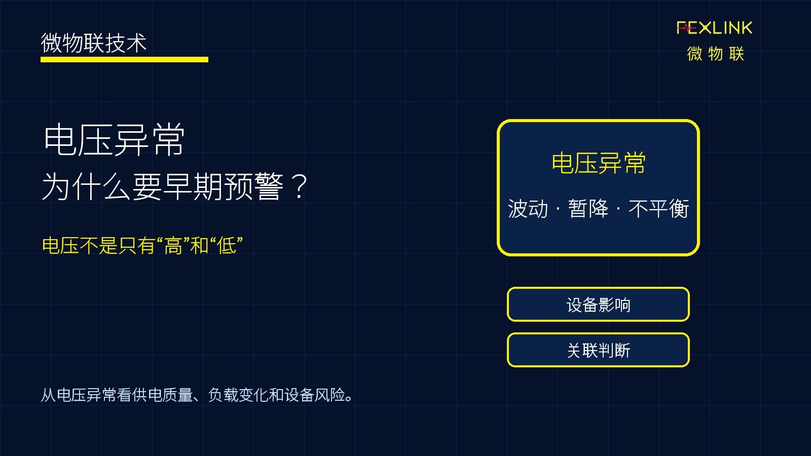 图1：电压异常为什么要早期预警？