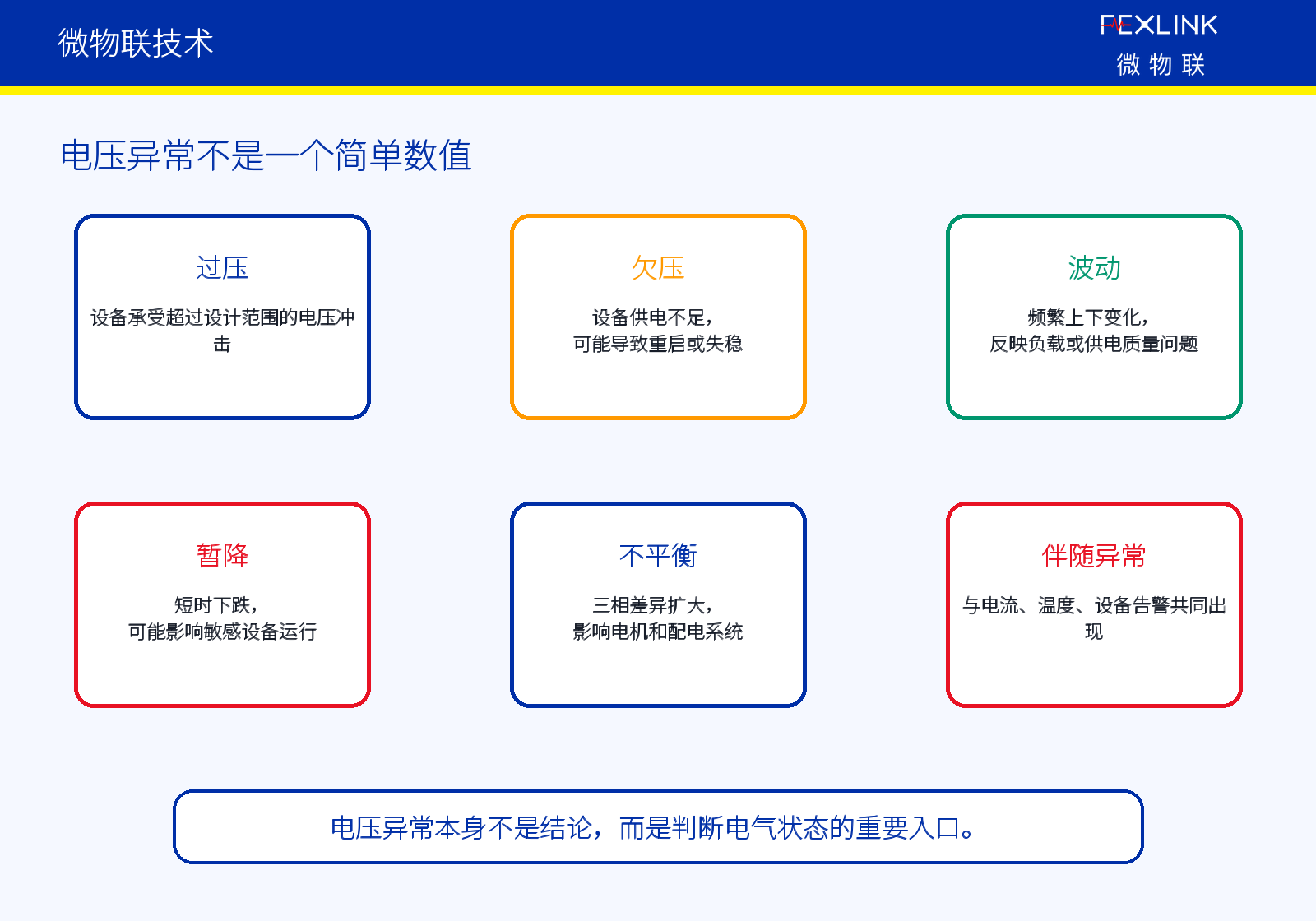 图2：一、电压异常不是只有“高”和“低”
