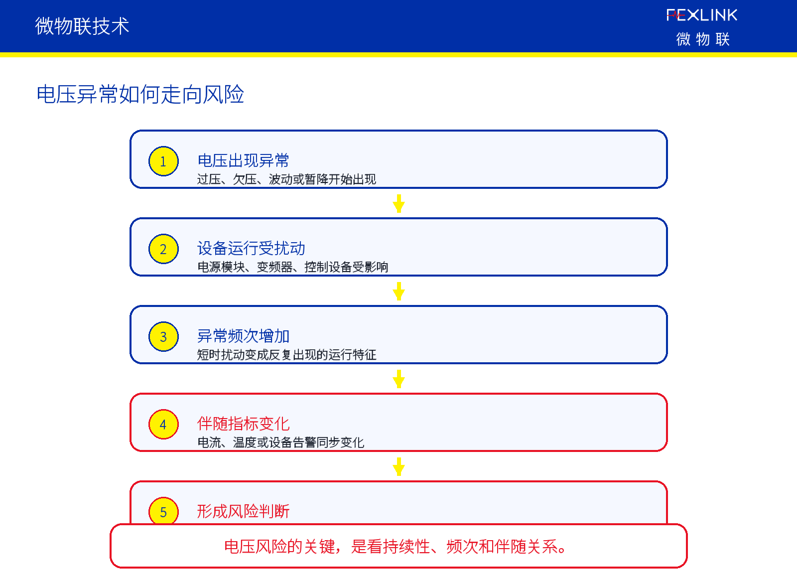 图3：二、电压异常会影响哪些设备
