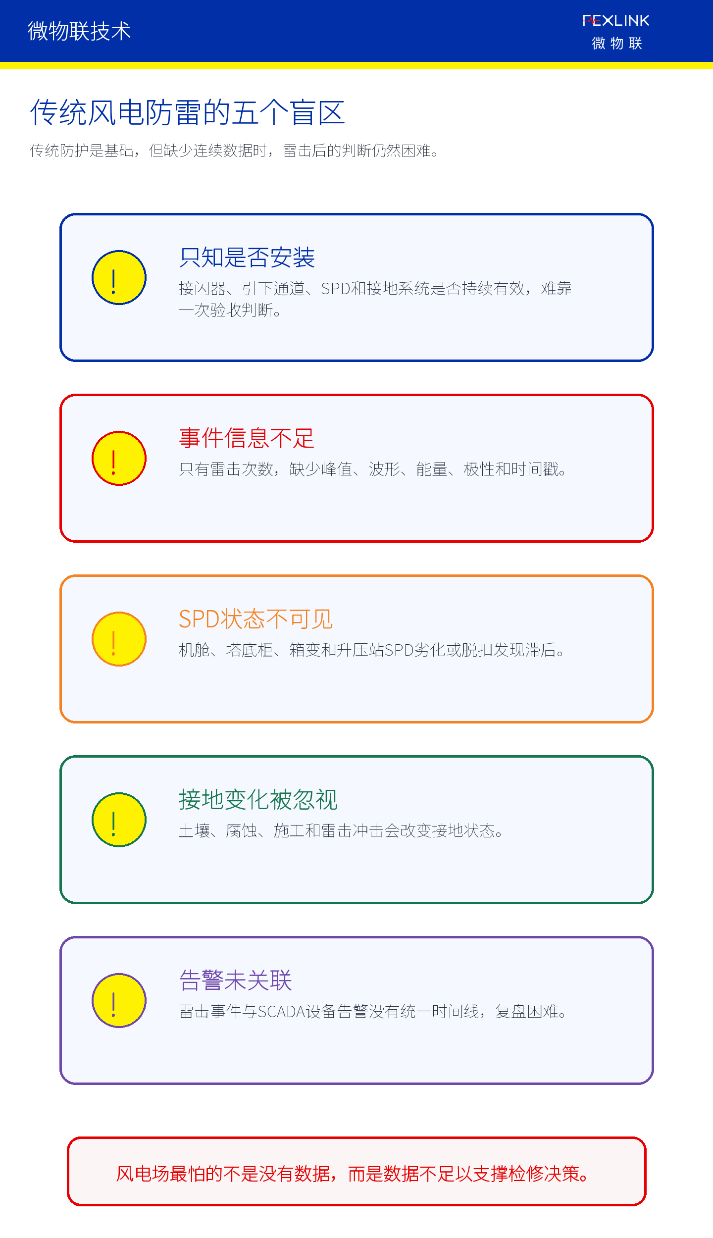 图3：传统风电防雷常见五类运行盲区。