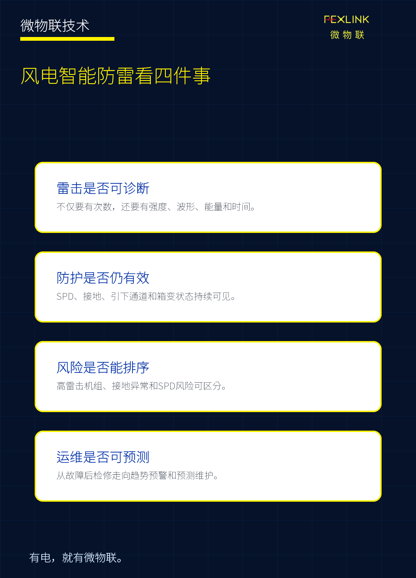 图8：风电智能防雷最终要回答四个核心问题。