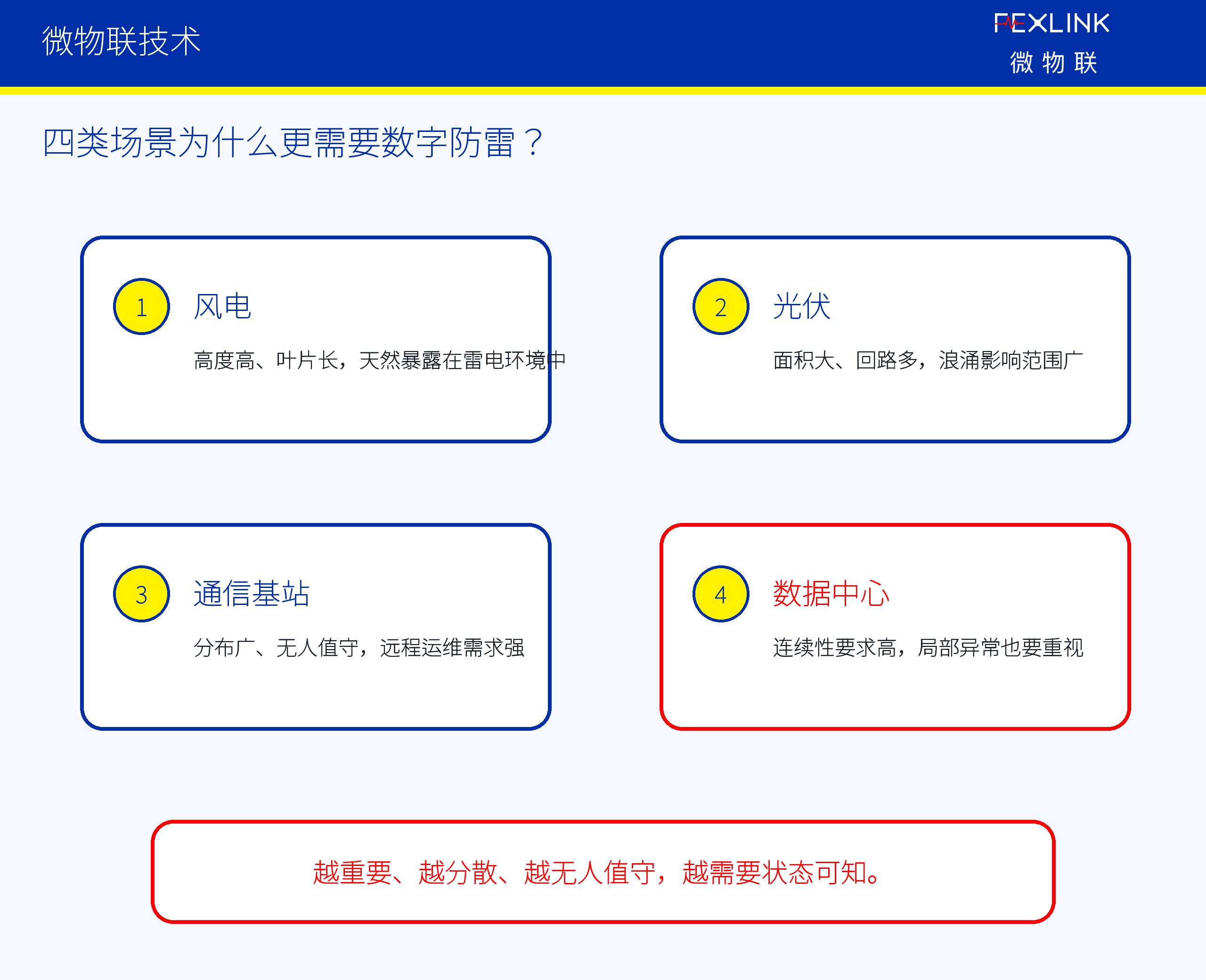 Figure 2: Chapter 7_fig02