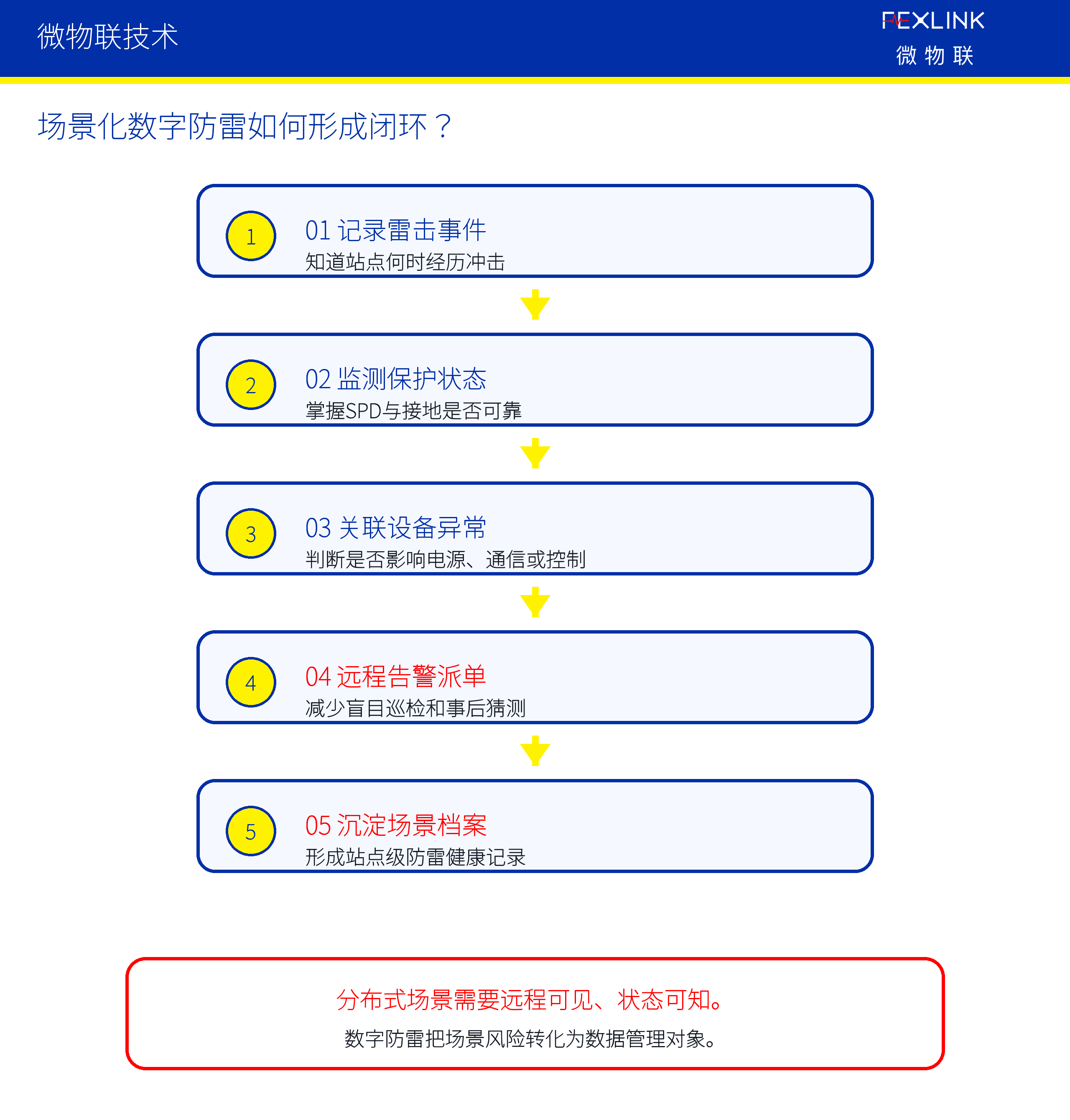 Figure 4: Chapter 7_fig04