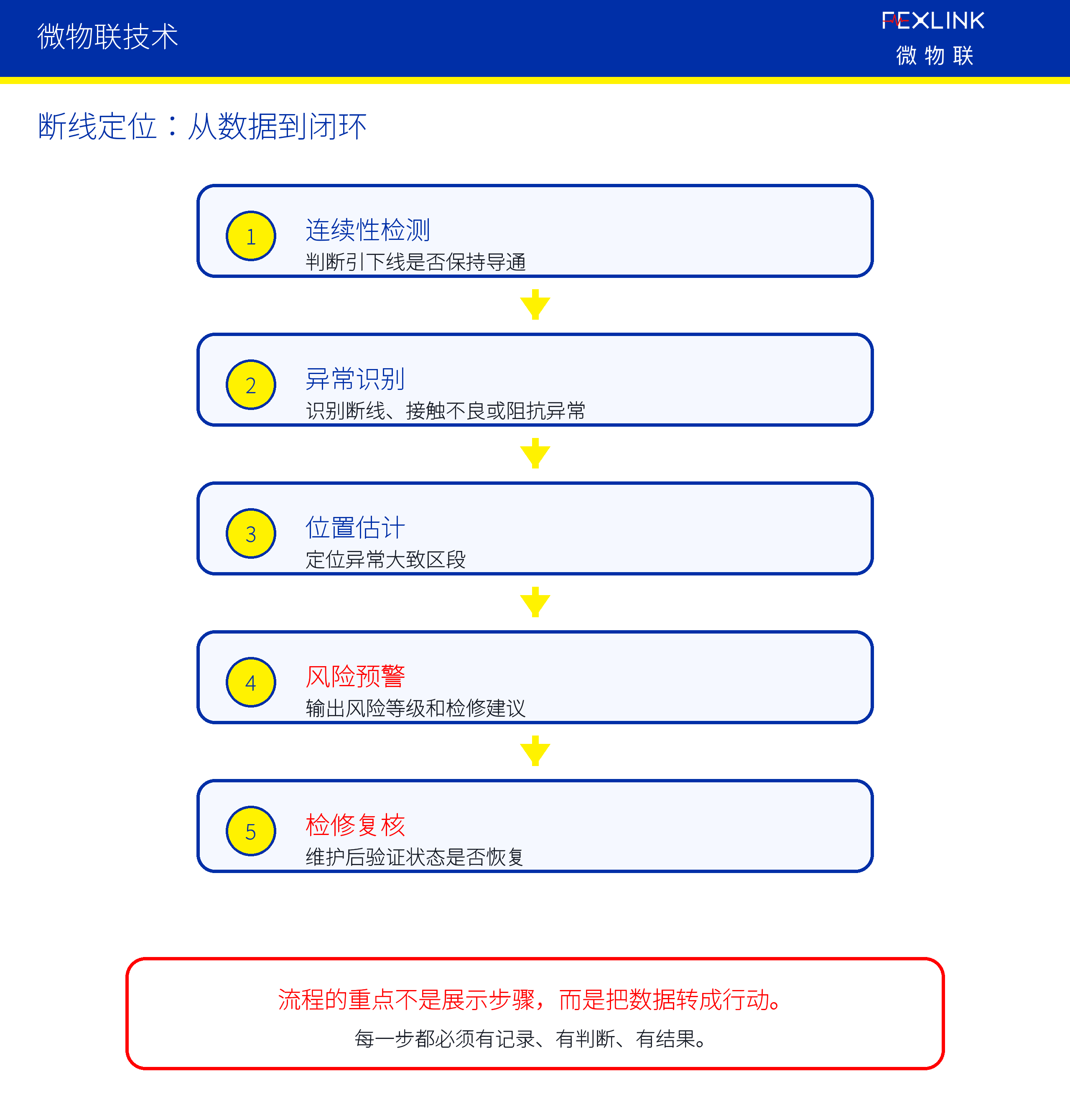 图3：一、传统方式的核心不足在哪里