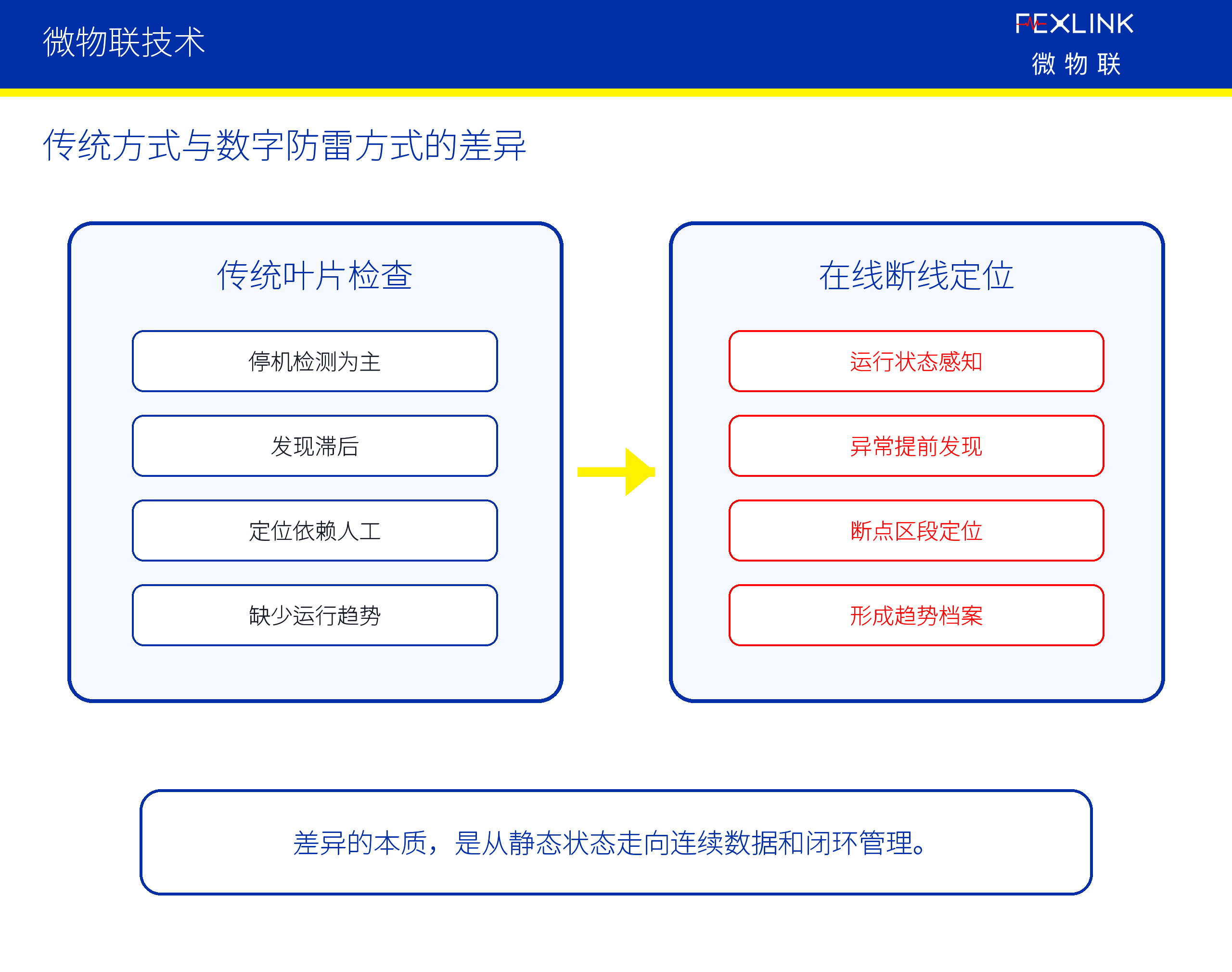 图4：二、应该重点看哪些对象和数据