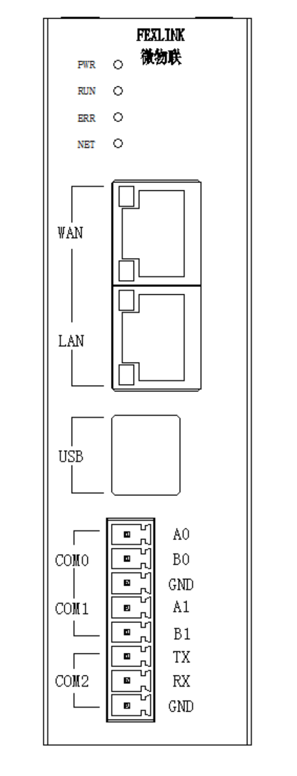 CW Edge Computing Gateway Interface Description3