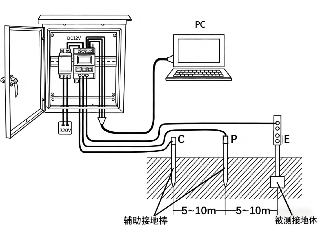 Grounding Resistance Monitor (Indoor) installation example