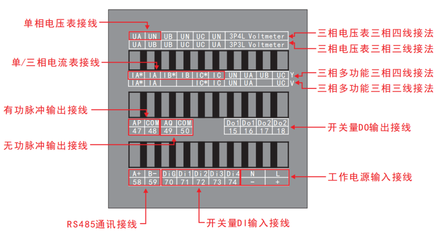 ZSAEmbedded Multifunction Meter Interface Description
